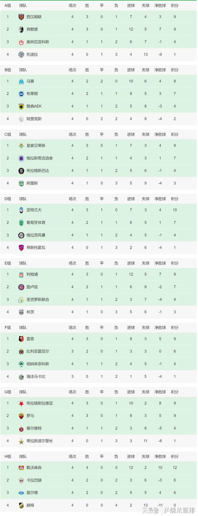 事件平历史最低!FIFA女足年终排名：中国女足降至第19 日本第8朝鲜第9FIFA女足新一期世界排名公布，中国女足下降4位至第19，亚足联第4。